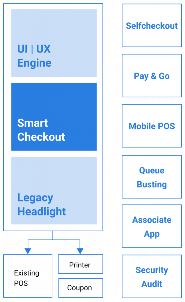 smartcheckout